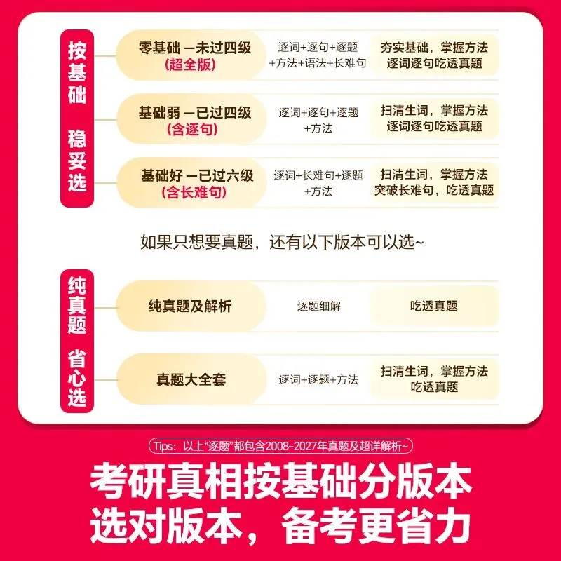 考研英语倒计时,背了单词做真题还是看不懂怎么办?-第4张图片-四季读书网 考研英语倒计时,背了单词做真题还是看不懂怎么办?-第4张图片-四季读书网
