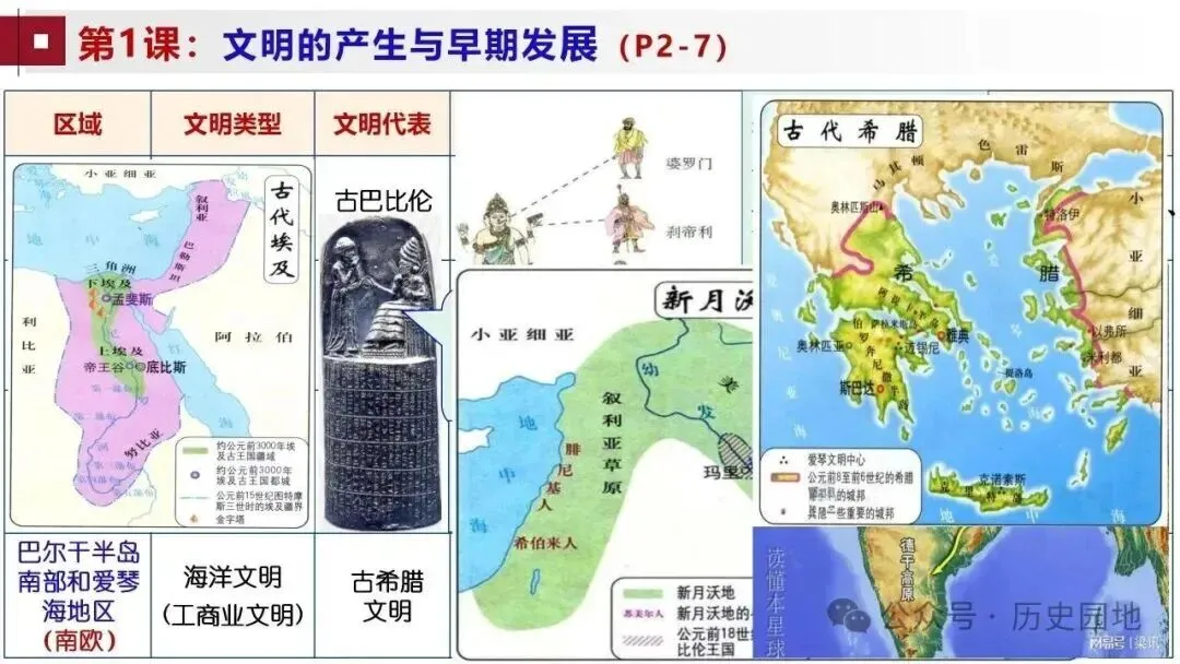 高考历史 | 世界古代史知识梳理与能力训练-第7张图片-四季读书网