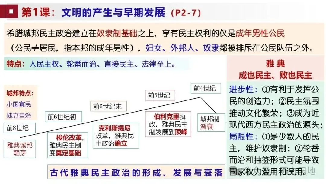 高考历史 | 世界古代史知识梳理与能力训练-第8张图片-四季读书网