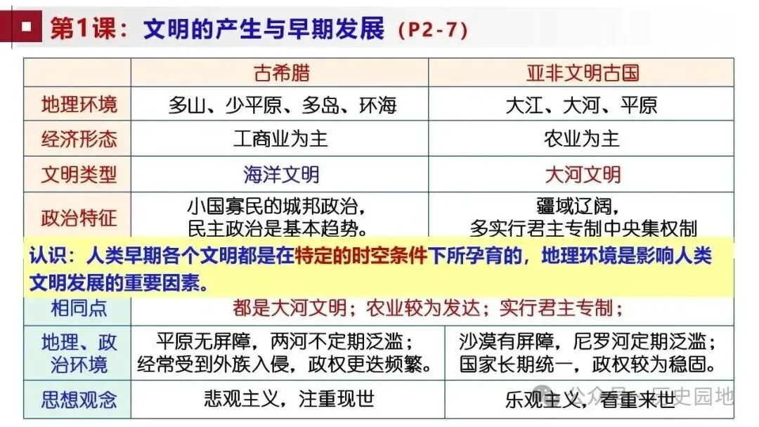 高考历史 | 世界古代史知识梳理与能力训练-第9张图片-四季读书网