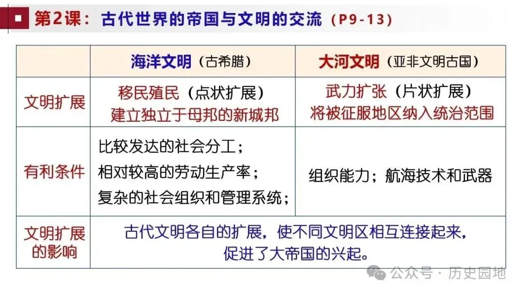 高考历史 | 世界古代史知识梳理与能力训练-第10张图片-四季读书网