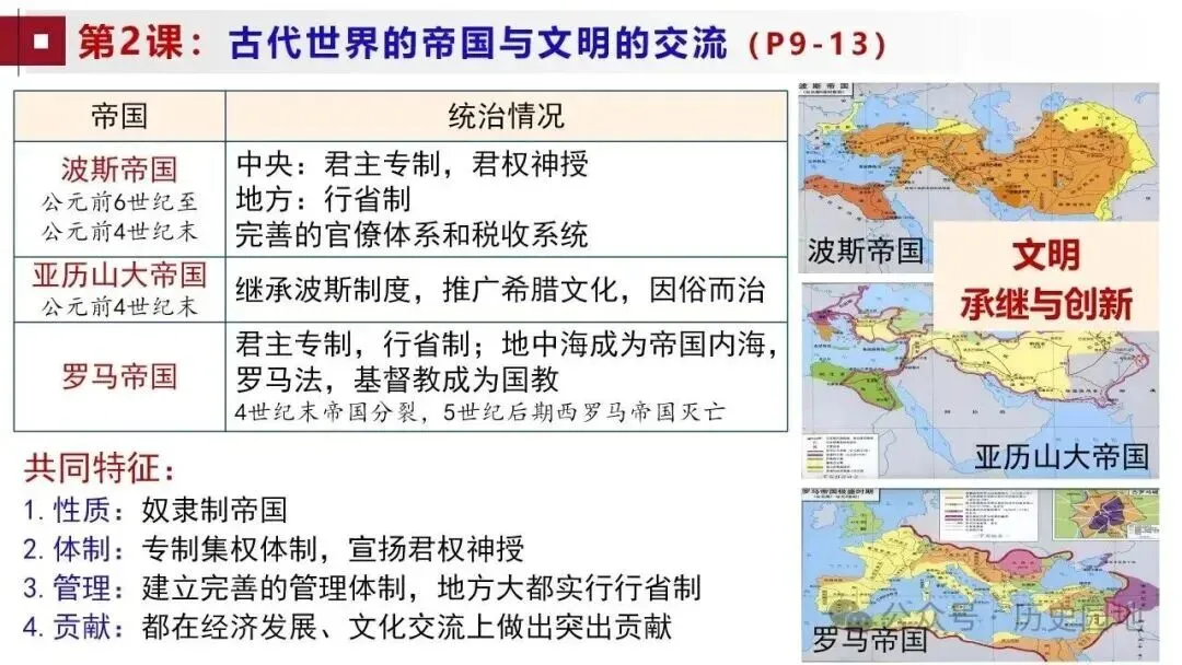 高考历史 | 世界古代史知识梳理与能力训练-第11张图片-四季读书网