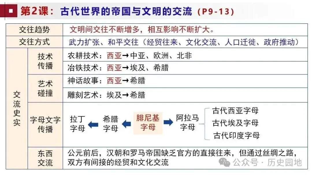 高考历史 | 世界古代史知识梳理与能力训练-第13张图片-四季读书网