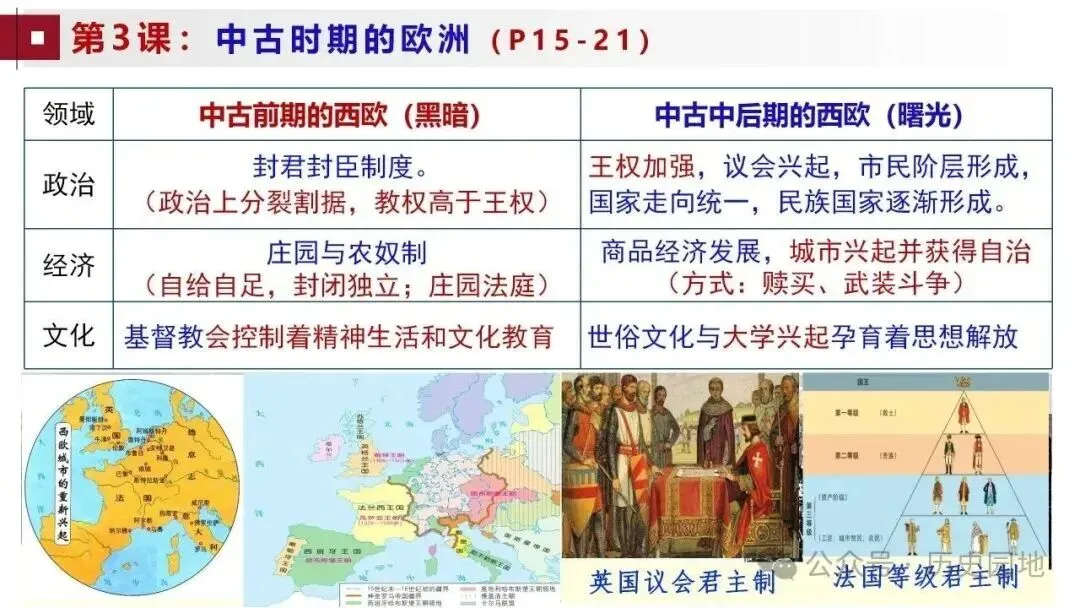 高考历史 | 世界古代史知识梳理与能力训练-第19张图片-四季读书网