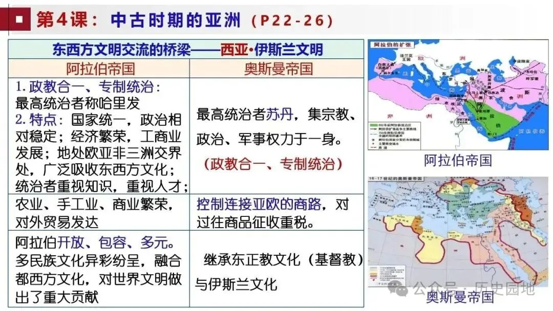 高考历史 | 世界古代史知识梳理与能力训练-第22张图片-四季读书网
