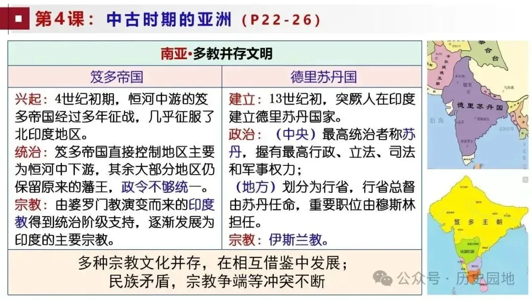 高考历史 | 世界古代史知识梳理与能力训练-第23张图片-四季读书网