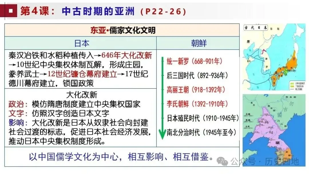 高考历史 | 世界古代史知识梳理与能力训练-第24张图片-四季读书网