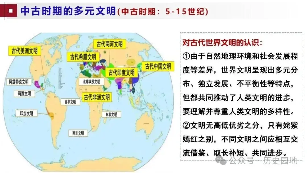 高考历史 | 世界古代史知识梳理与能力训练-第26张图片-四季读书网