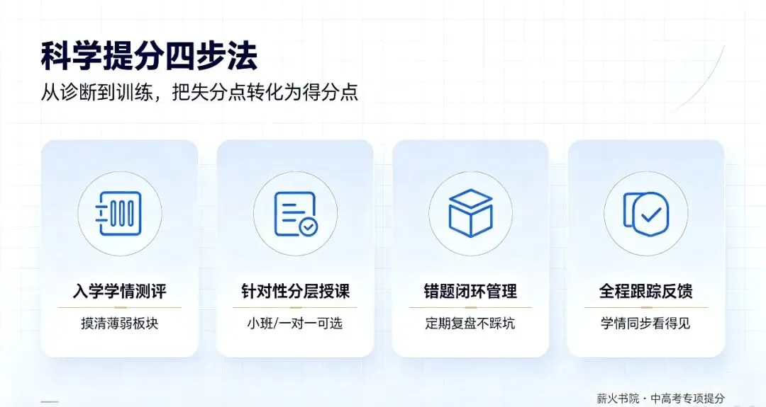 中高考冲刺|努力不见分 ~~-第2张图片-四季读书网 中高考冲刺|努力不见分 ~~-第2张图片-四季读书网