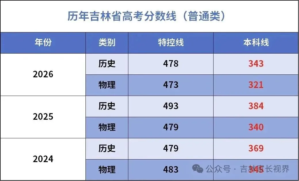 2027年高考有多难-第3张图片-四季读书网