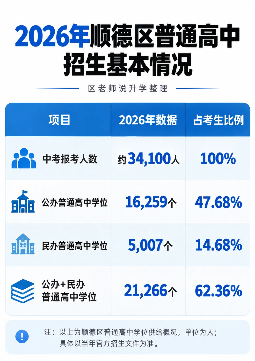 2027届佛山中考升学参考·顺德篇|约3.41万考生,区排多少名,可以考虑哪些高中?-第1张图片-四季读书网
