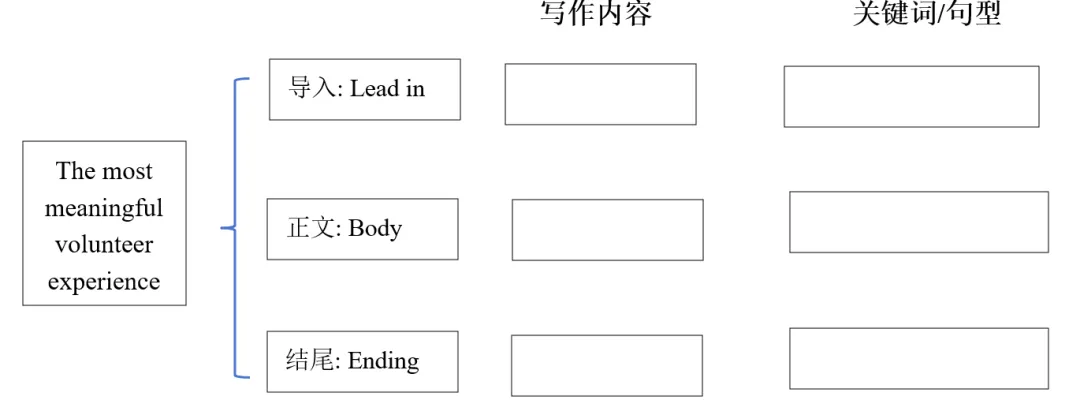 中考英语写作---人生经历(二)-第6张图片-四季读书网 中考英语写作---人生经历(二)-第6张图片-四季读书网