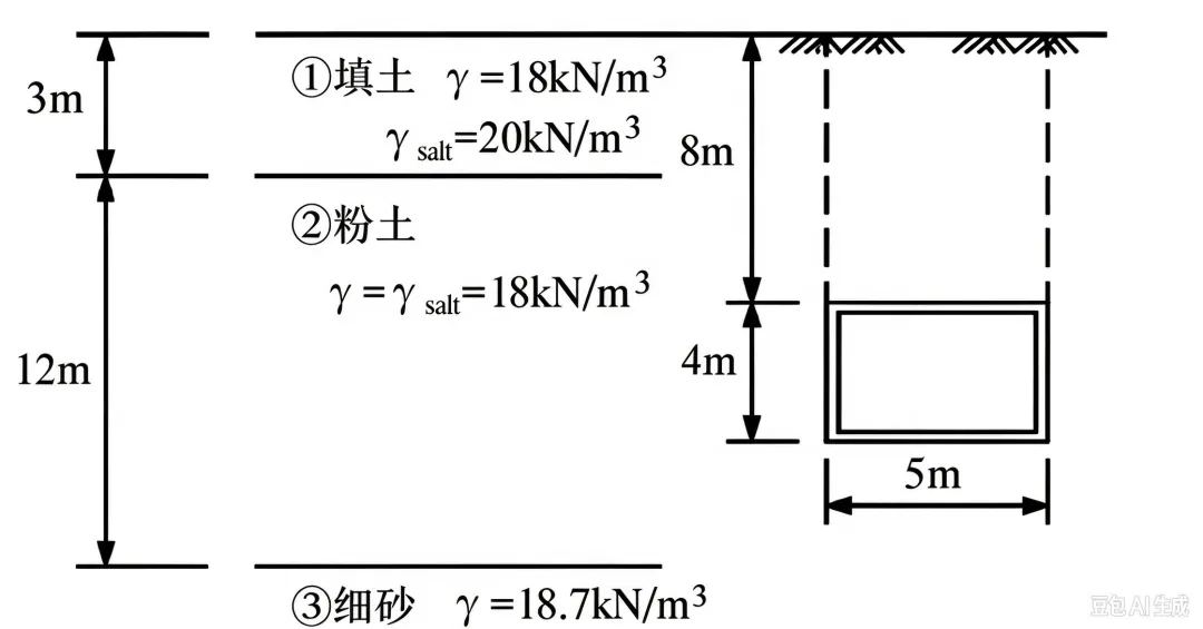 每日一道案例真题(5)-第2张图片-四季读书网 每日一道案例真题(5)-第2张图片-四季读书网