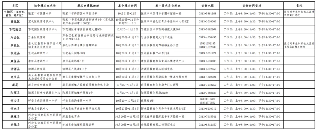 2027年张家口市普通高考各县区社会考生集中报名工作安排-第1张图片-四季读书网