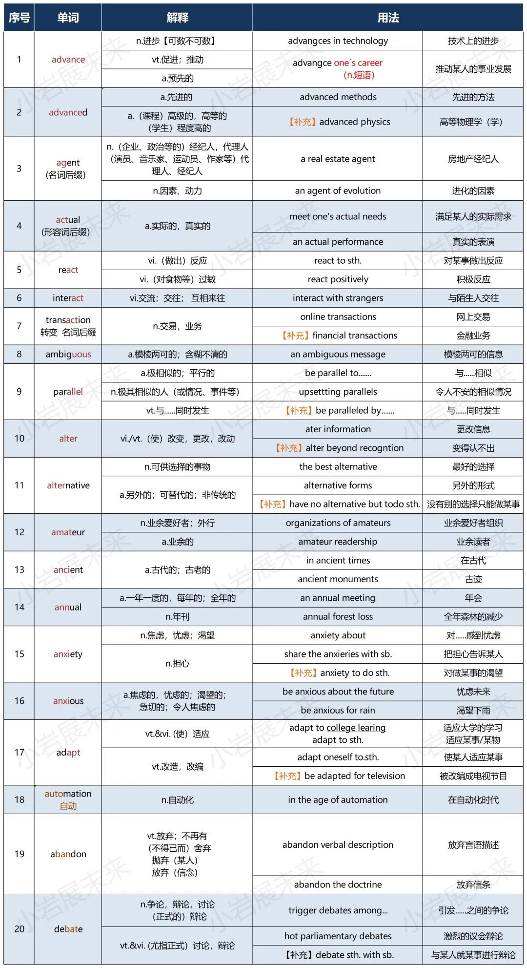 考研英语单词笔记|拒绝无效背词,把真题高频词啃明白-第5张图片-四季读书网 考研英语单词笔记|拒绝无效背词,把真题高频词啃明白-第5张图片-四季读书网
