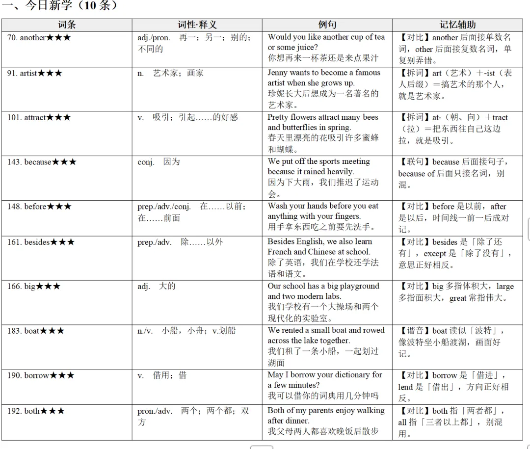 单词背了就忘?213 天中考词汇打卡营,每日更新任务-第3张图片-四季读书网