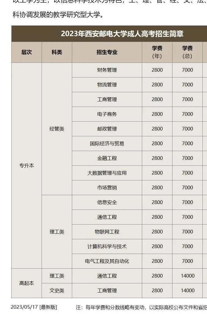 【2026成人高考报名已于26.9.14结束】2027年100个名额开始抢报,报名学员已过半,再错过只能等2028年了.西交大等十余所名校,专业齐全!-第13张图片-四季读书网