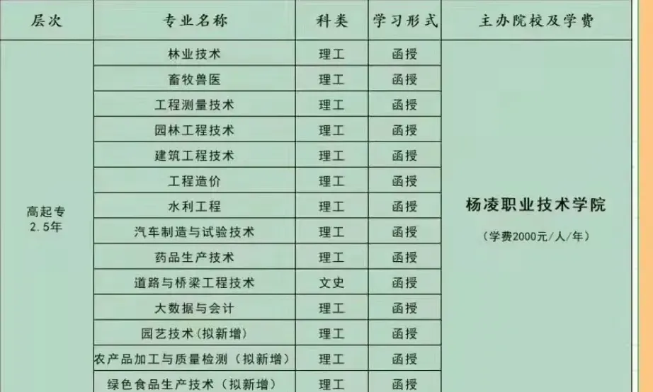【2026成人高考报名已于26.9.14结束】2027年100个名额开始抢报,报名学员已过半,再错过只能等2028年了.西交大等十余所名校,专业齐全!-第23张图片-四季读书网