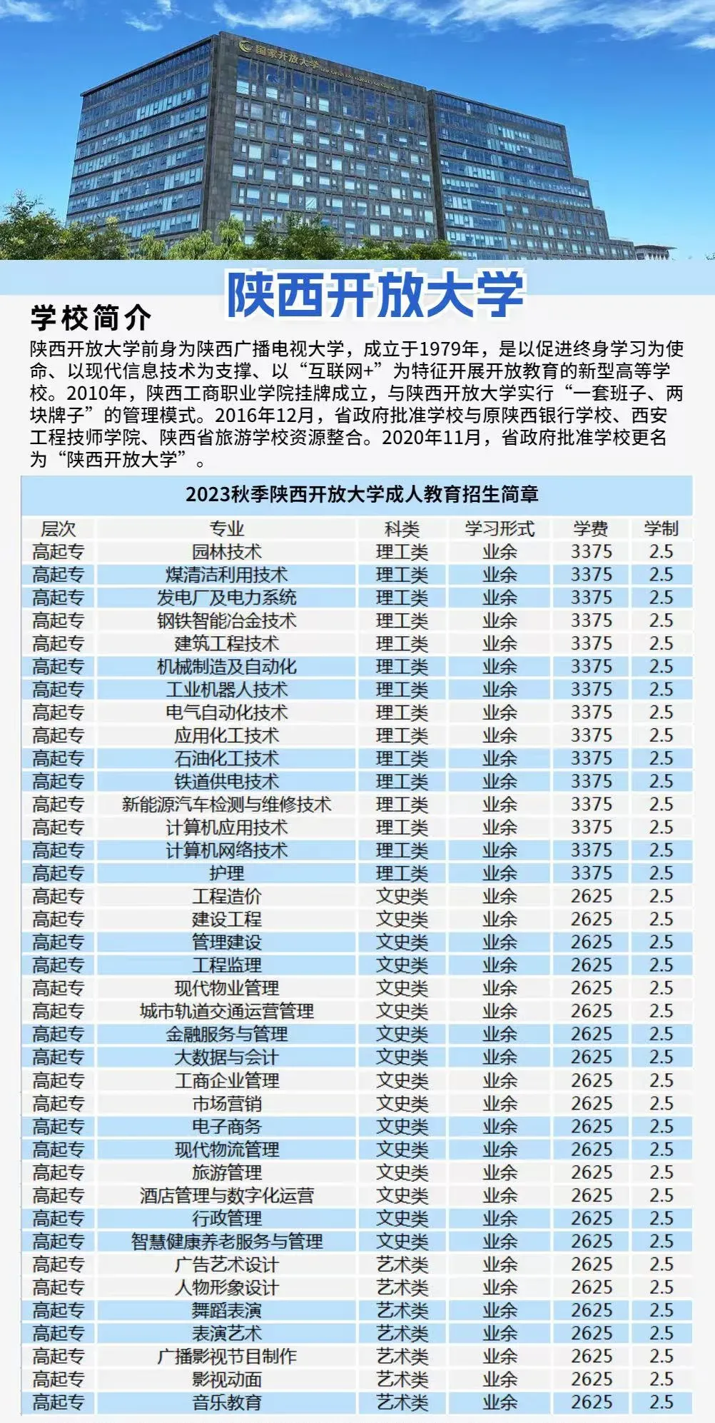 【2026成人高考报名已于26.9.14结束】2027年100个名额开始抢报,报名学员已过半,再错过只能等2028年了.西交大等十余所名校,专业齐全!-第25张图片-四季读书网