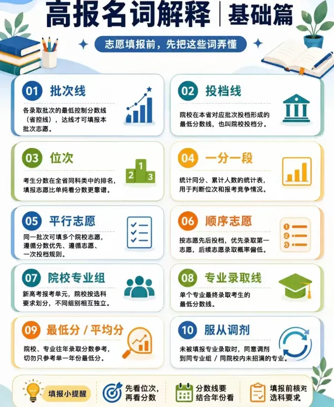 高考志愿填报名词详细拆解-第4张图片-四季读书网