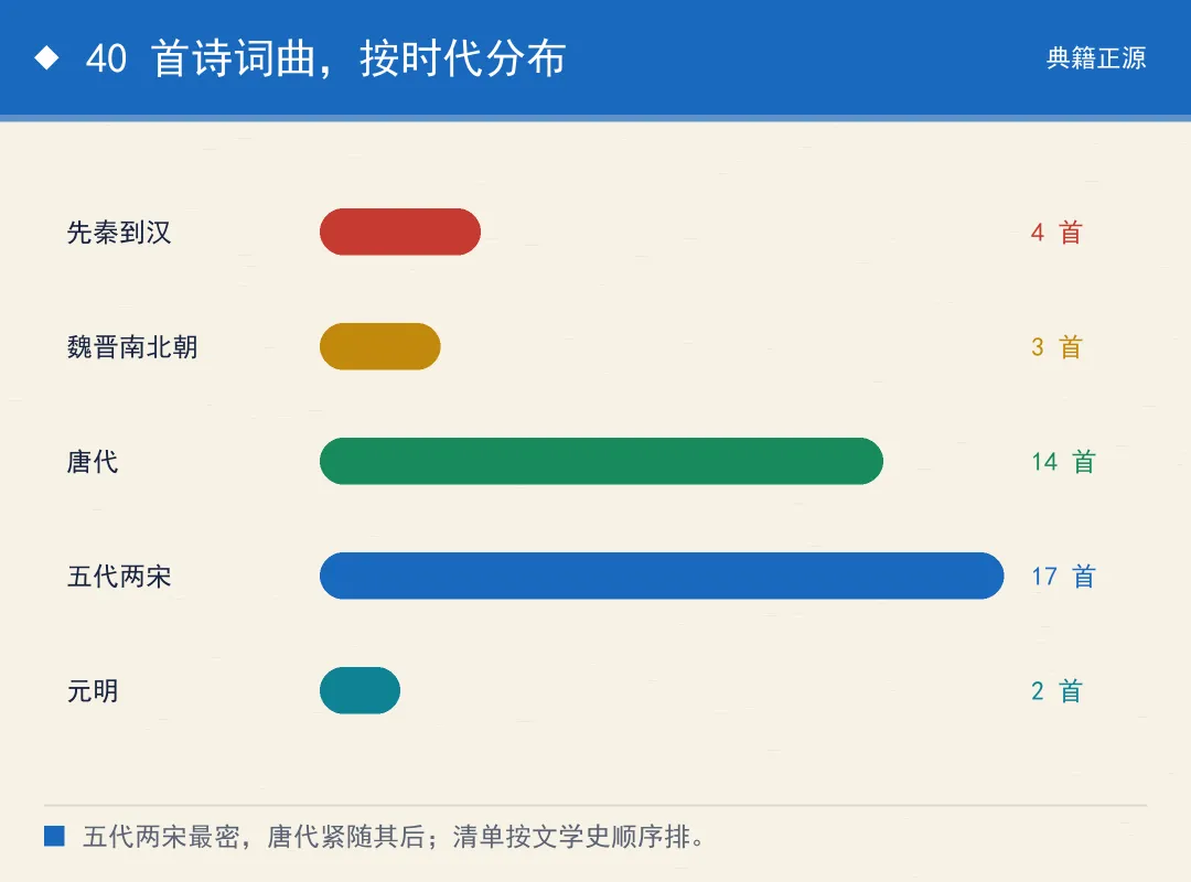 高考要背的 72 篇古诗文,这份清单是怎么定下来的-第4张图片-四季读书网 高考要背的 72 篇古诗文,这份清单是怎么定下来的-第4张图片-四季读书网