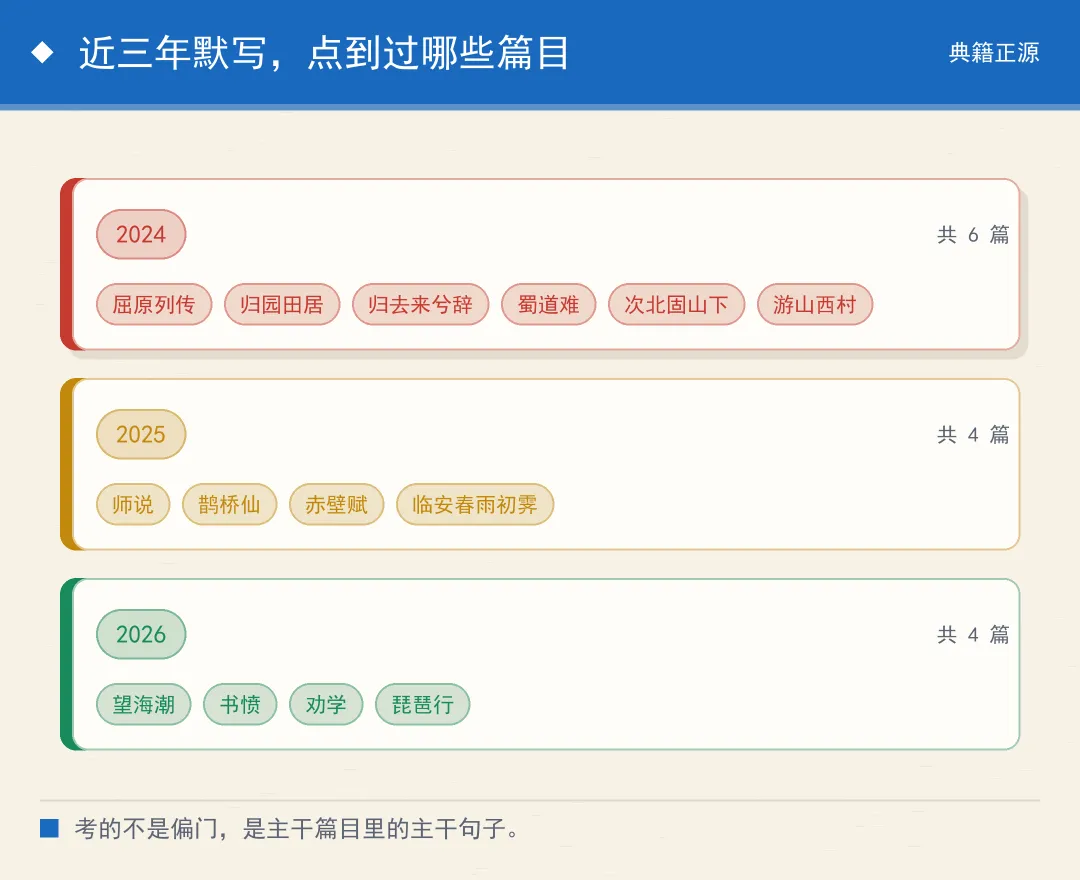 高考要背的 72 篇古诗文,这份清单是怎么定下来的-第5张图片-四季读书网 高考要背的 72 篇古诗文,这份清单是怎么定下来的-第5张图片-四季读书网