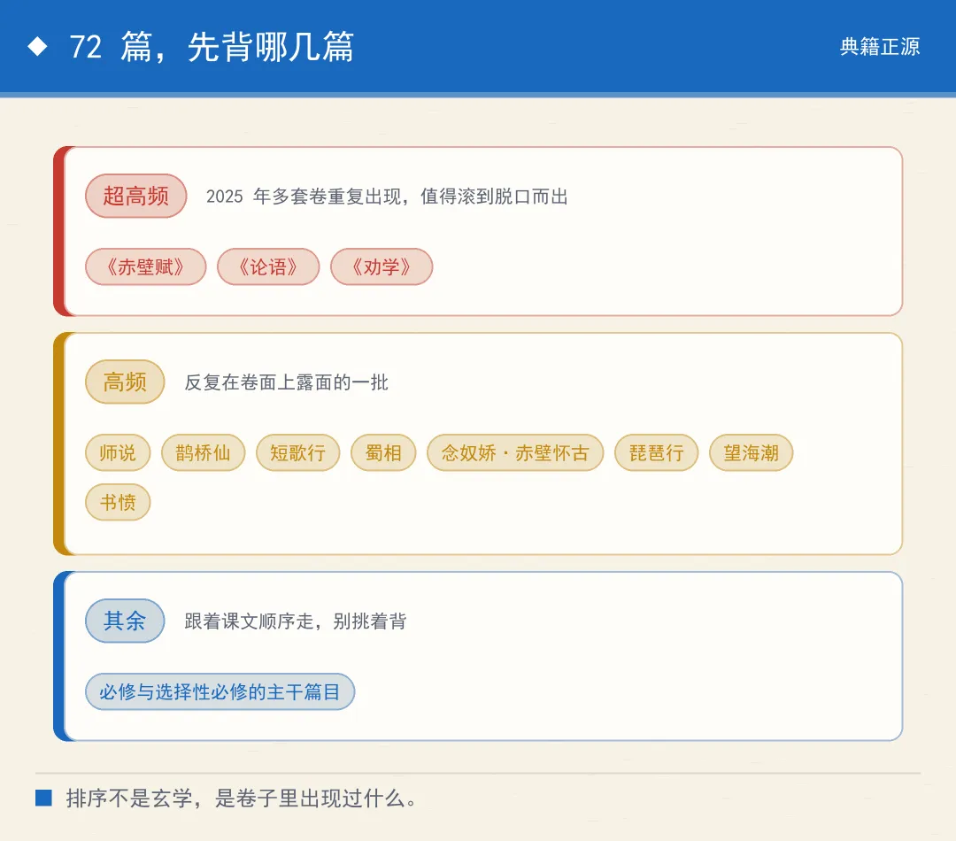 高考要背的 72 篇古诗文,这份清单是怎么定下来的-第6张图片-四季读书网 高考要背的 72 篇古诗文,这份清单是怎么定下来的-第6张图片-四季读书网
