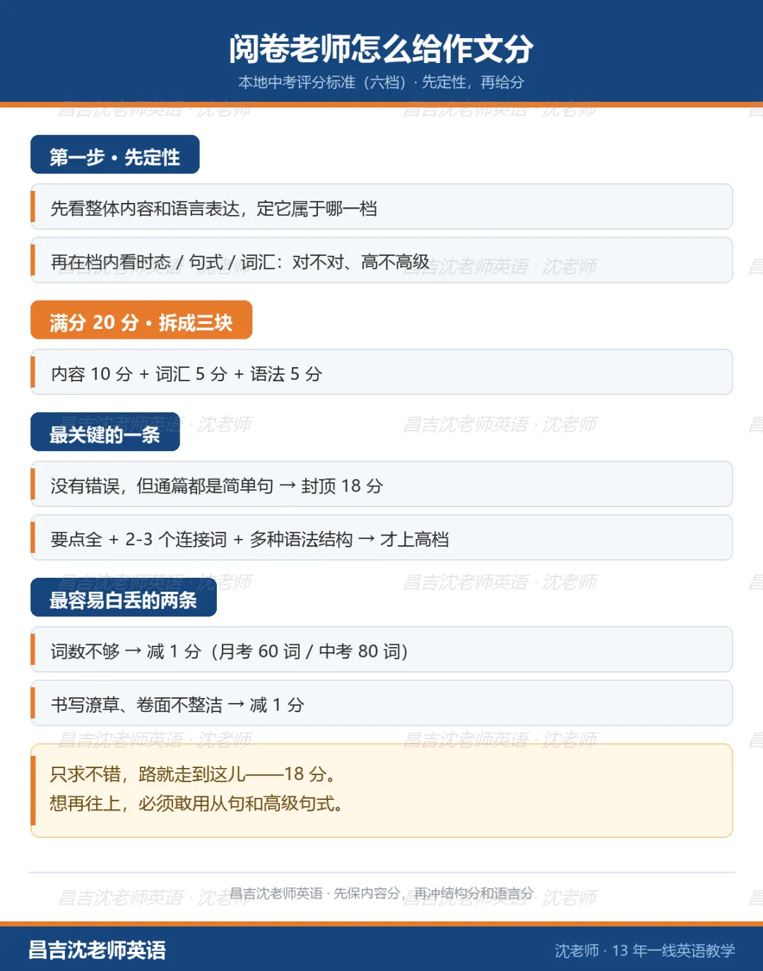 初一英语作文怎么写才能拿高分:先把「架子」搭起来-第3张图片-四季读书网 初一英语作文怎么写才能拿高分:先把「架子」搭起来-第3张图片-四季读书网