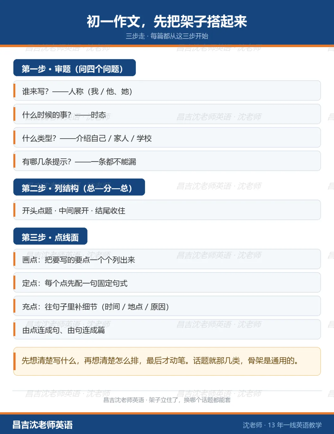 初一英语作文怎么写才能拿高分:先把「架子」搭起来-第4张图片-四季读书网 初一英语作文怎么写才能拿高分:先把「架子」搭起来-第4张图片-四季读书网