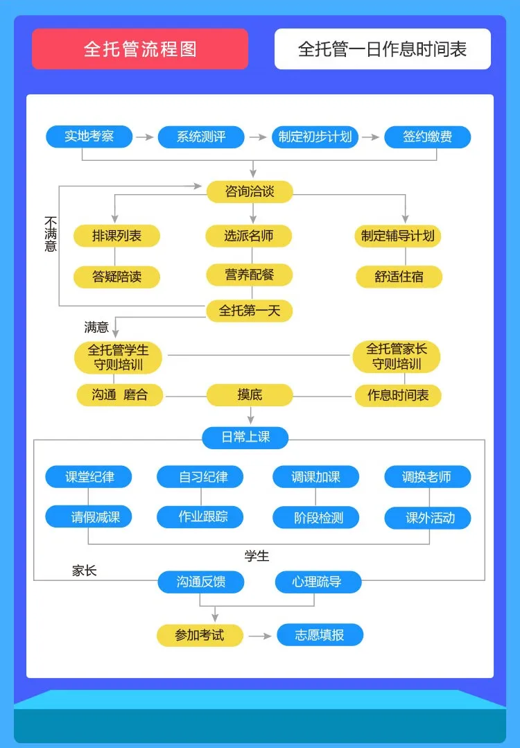 【北京高考冲刺一对一全托管辅导】:15年+北京高考1对1辅导经验、能力强、责任心强、高效提分!高三寒假可托管面向海淀西城东城朝阳等区-第13张图片-四季读书网