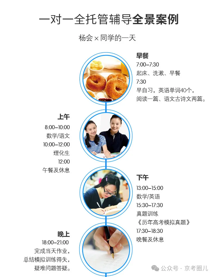 【北京高考冲刺一对一全托管辅导】:15年+北京高考1对1辅导经验、能力强、责任心强、高效提分!高三寒假可托管面向海淀西城东城朝阳等区-第14张图片-四季读书网