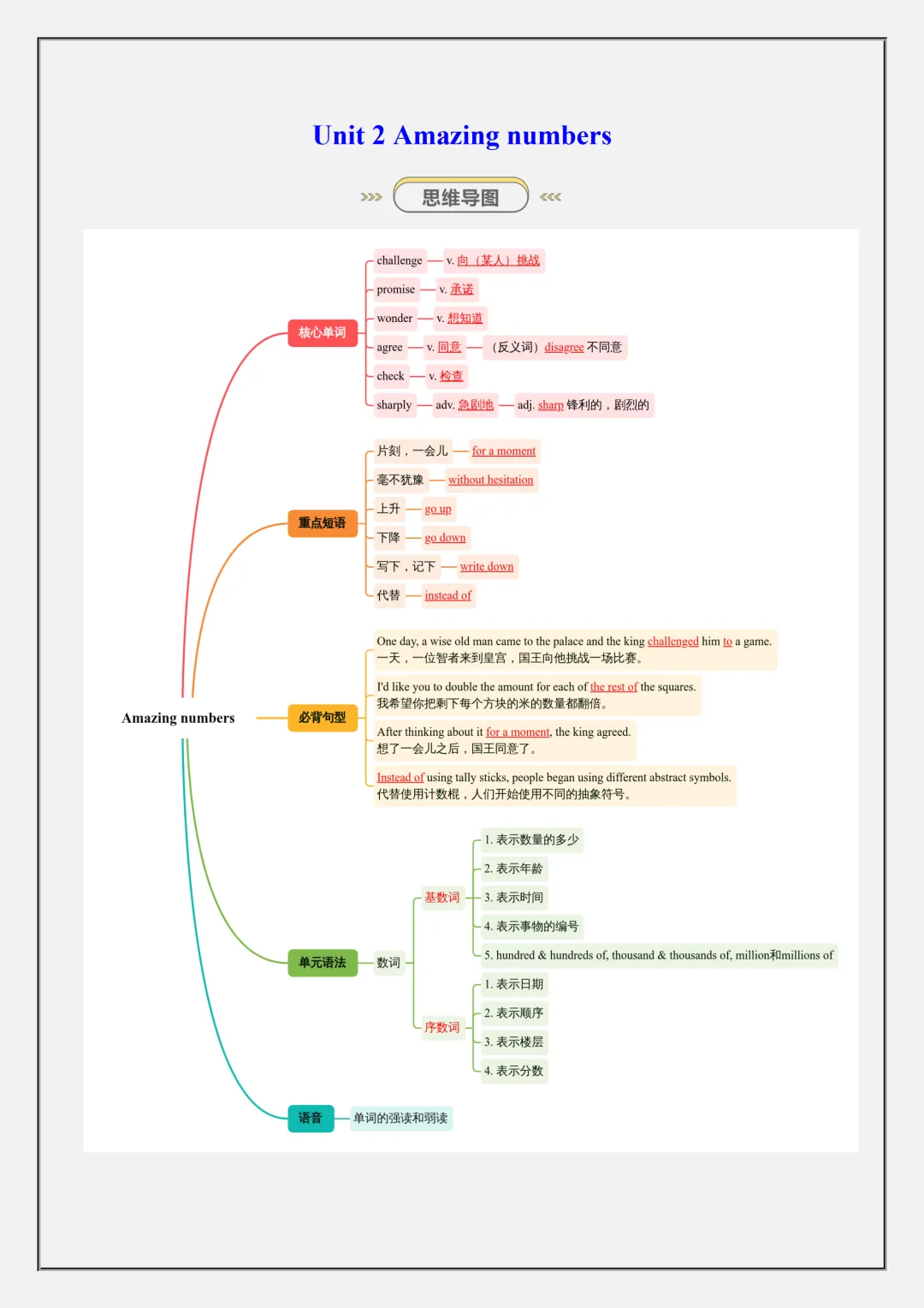初二2026新【八上英语】全册必背考点知识点清单背诵版(完整版可打印)-第3张图片-四季读书网 初二2026新【八上英语】全册必背考点知识点清单背诵版(完整版可打印)-第3张图片-四季读书网