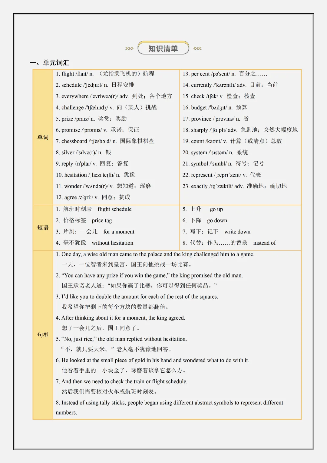 初二2026新【八上英语】全册必背考点知识点清单背诵版(完整版可打印)-第4张图片-四季读书网 初二2026新【八上英语】全册必背考点知识点清单背诵版(完整版可打印)-第4张图片-四季读书网