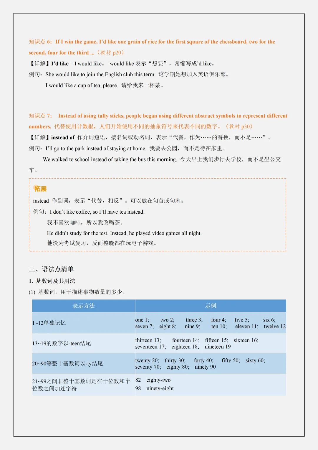 初二2026新【八上英语】全册必背考点知识点清单背诵版(完整版可打印)-第8张图片-四季读书网 初二2026新【八上英语】全册必背考点知识点清单背诵版(完整版可打印)-第8张图片-四季读书网