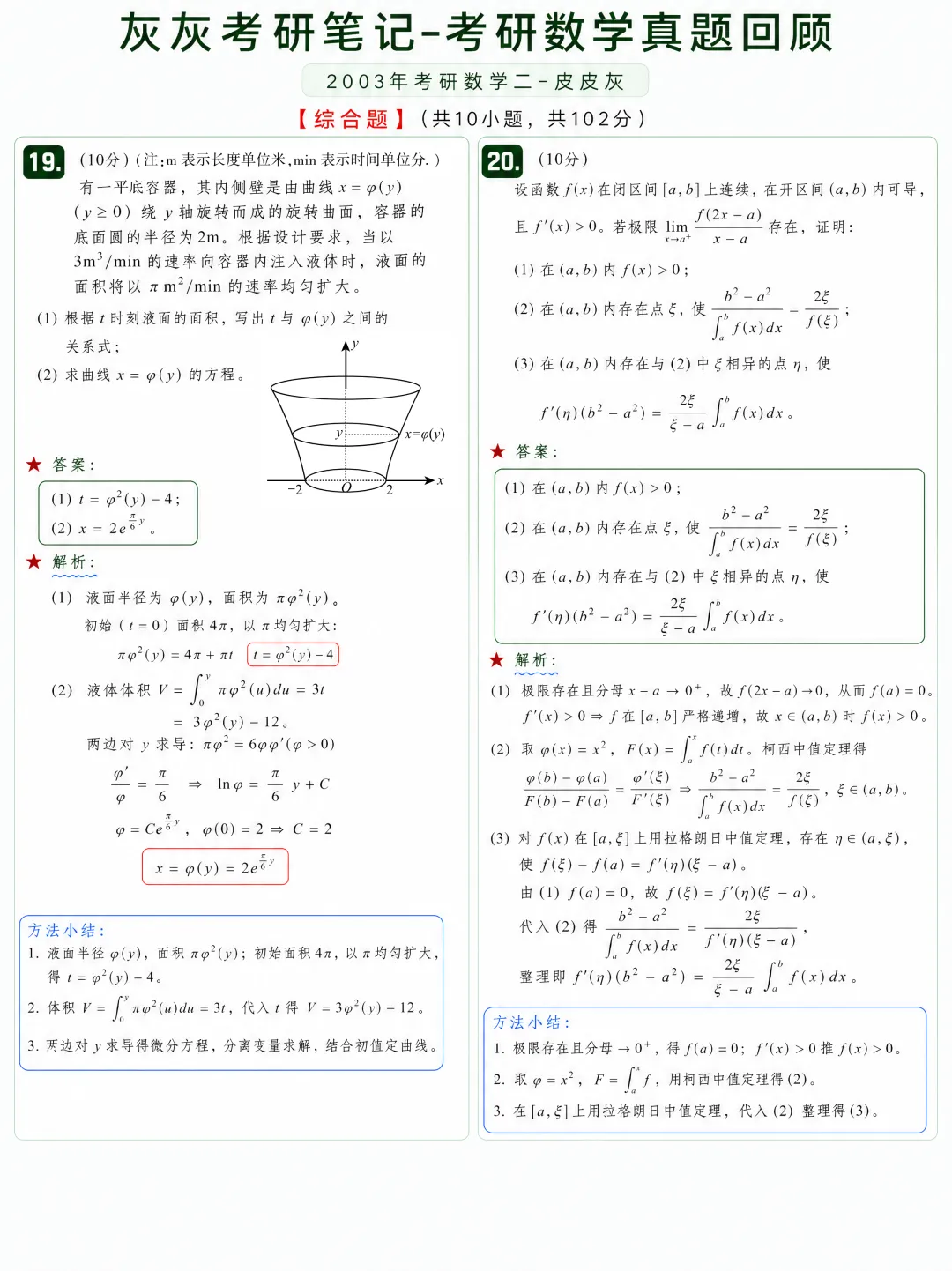 【2003年】考研数学二真题方法论-第8张图片-四季读书网