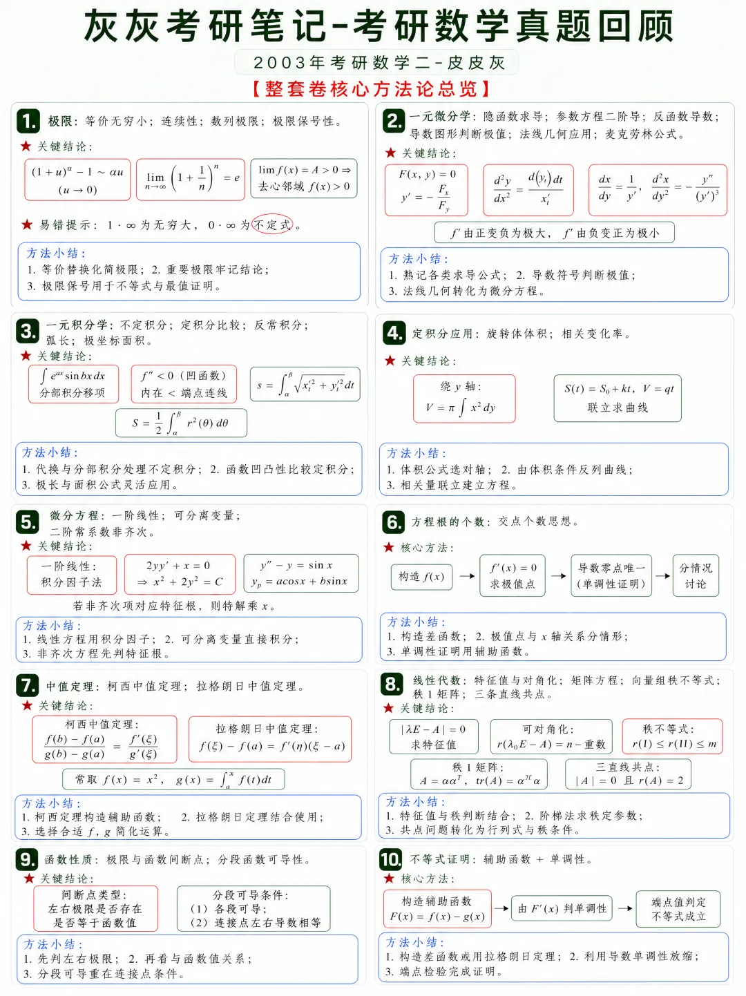 【2003年】考研数学二真题方法论-第10张图片-四季读书网