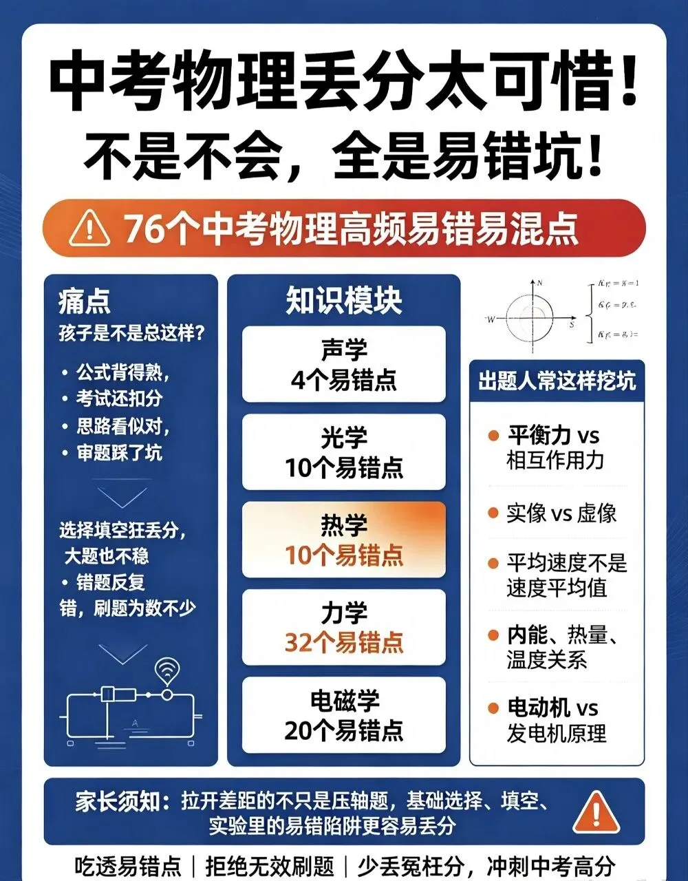 中考物理易错易混点梳理-第1张图片-四季读书网 中考物理易错易混点梳理-第1张图片-四季读书网