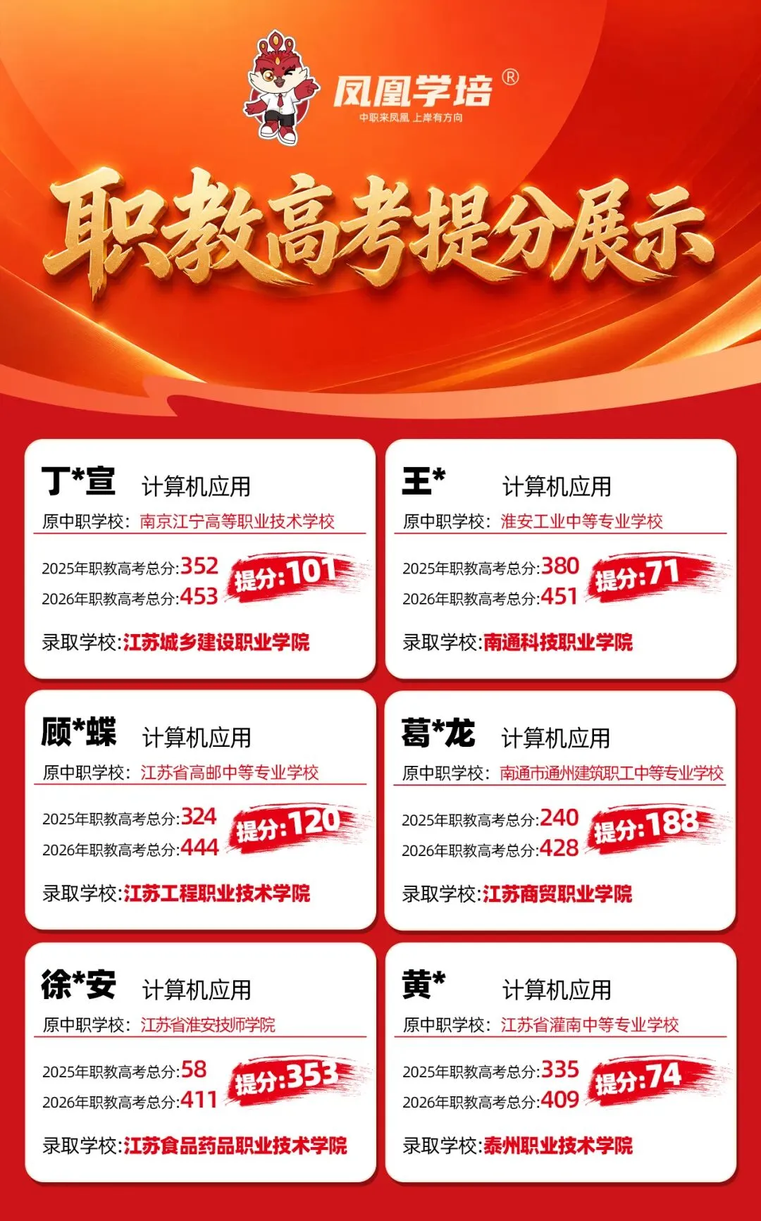 江苏职教高考 | 考不上本科,专科真的值得读吗?-第3张图片-四季读书网 江苏职教高考 | 考不上本科,专科真的值得读吗?-第3张图片-四季读书网