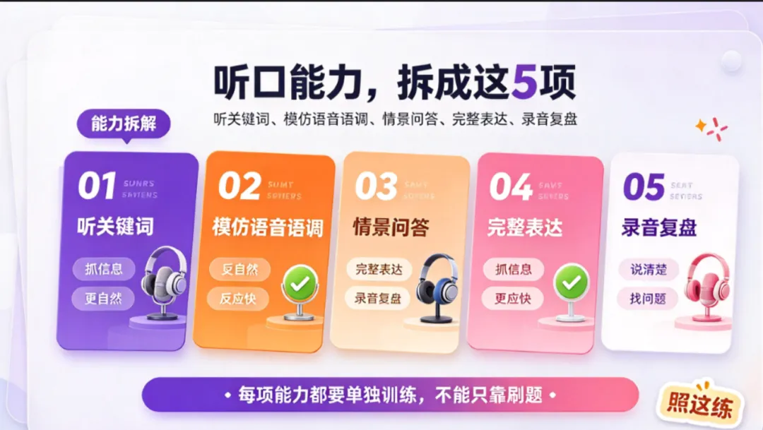 花几千块报了听口班,孩子还是不敢开口:中考英语听口这件事,多数家长第一步就错-第2张图片-四季读书网