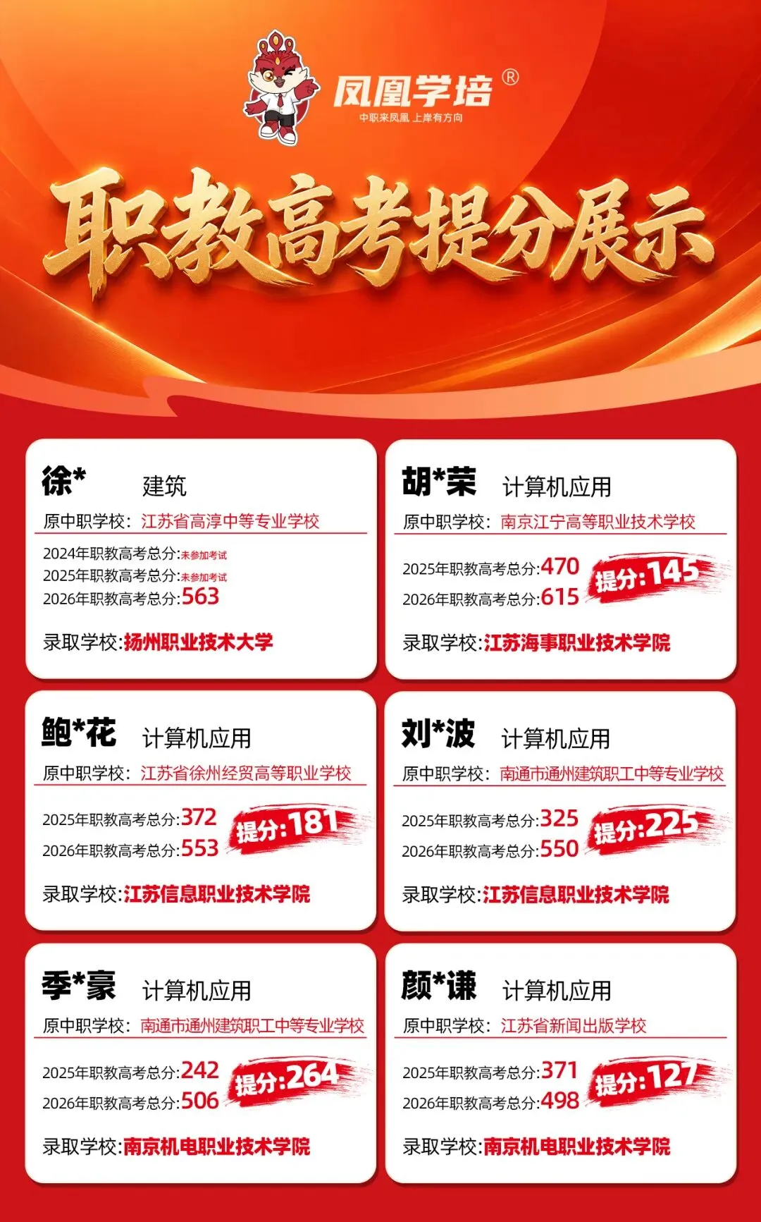 江苏职教高考 | 考不上本科,专科真的值得读吗?-第5张图片-四季读书网 江苏职教高考 | 考不上本科,专科真的值得读吗?-第5张图片-四季读书网