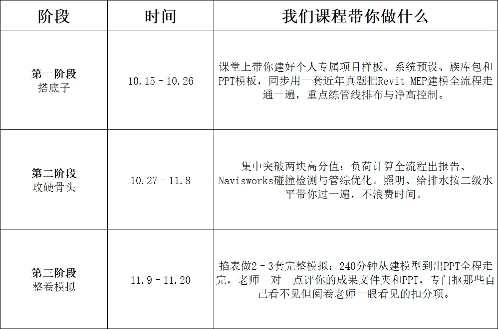 37天倒计时!从大纲到真题:2026年BIM三级设备冲分全攻略-第3张图片-四季读书网