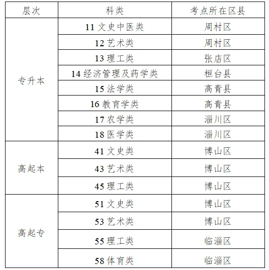淄博2026成人高考考点一览|亚太教育考点服务安排,附2014-2025年考点服务风采回顾-第2张图片-四季读书网 淄博2026成人高考考点一览|亚太教育考点服务安排,附2014-2025年考点服务风采回顾-第2张图片-四季读书网