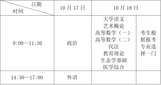考前提醒请查收|2026年成人高考周末开考!-第26张图片-四季读书网