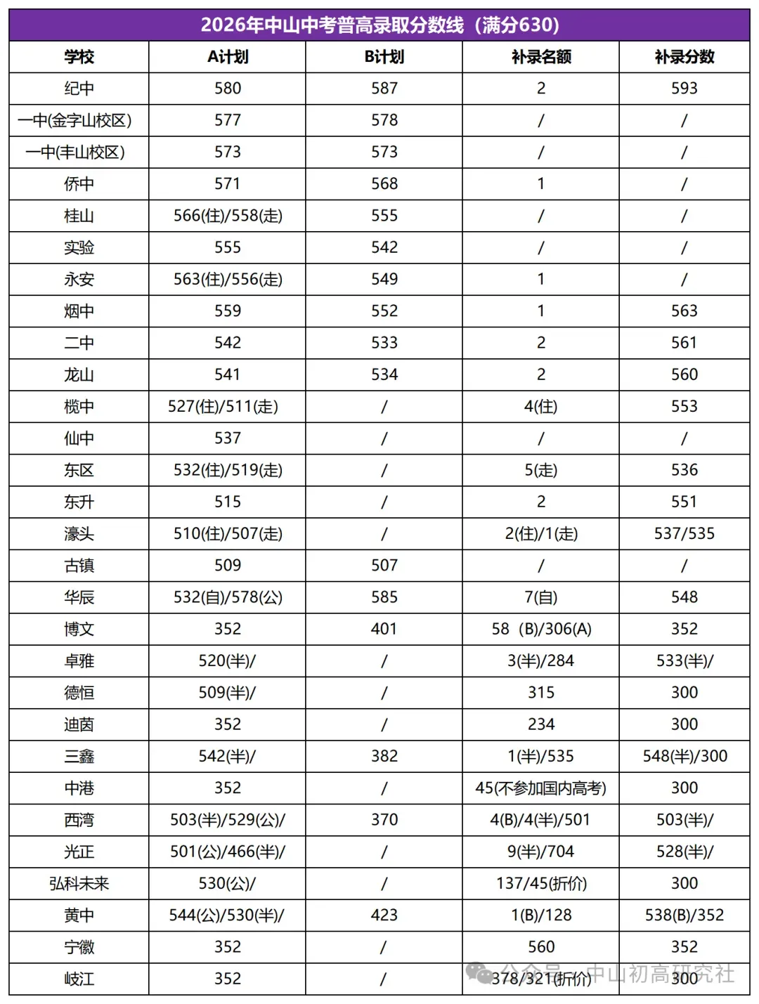 2026-2027中山体育中考模拟测试(第一轮)免费预约开启,报满即止-第76张图片-四季读书网 2026-2027中山体育中考模拟测试(第一轮)免费预约开启,报满即止-第76张图片-四季读书网