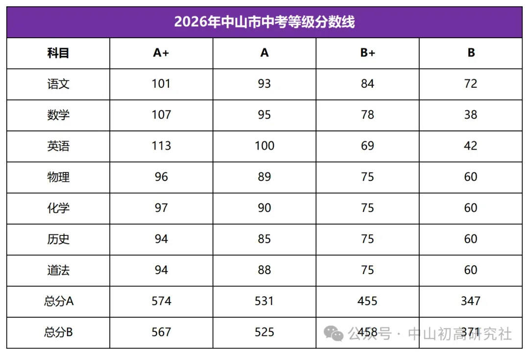 2026-2027中山体育中考模拟测试(第一轮)免费预约开启,报满即止-第77张图片-四季读书网 2026-2027中山体育中考模拟测试(第一轮)免费预约开启,报满即止-第77张图片-四季读书网