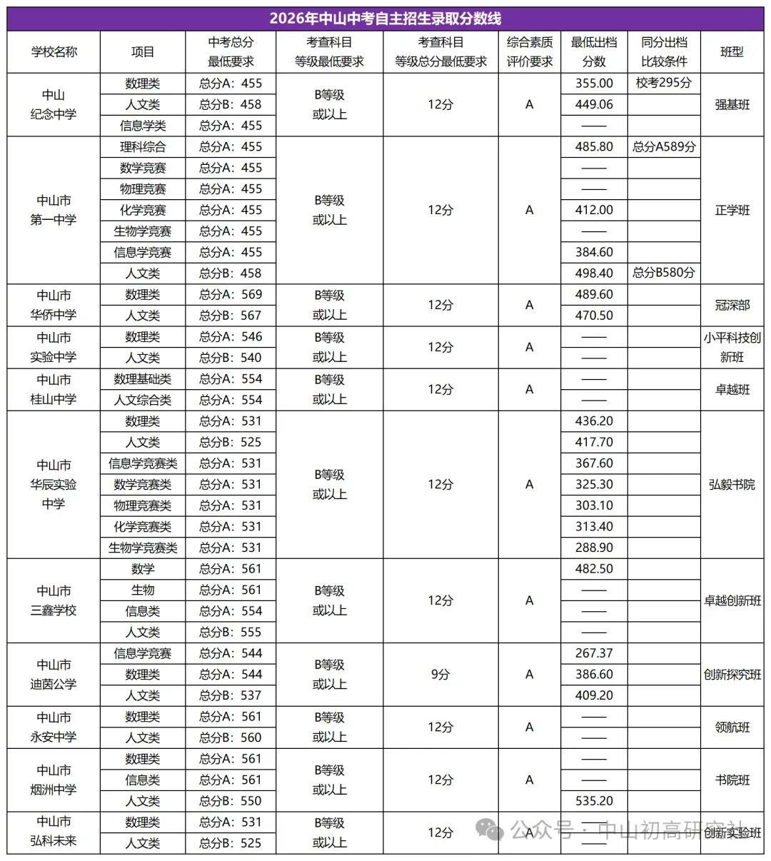 2026-2027中山体育中考模拟测试(第一轮)免费预约开启,报满即止-第78张图片-四季读书网 2026-2027中山体育中考模拟测试(第一轮)免费预约开启,报满即止-第78张图片-四季读书网