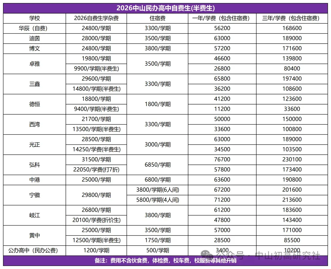 2026-2027中山体育中考模拟测试(第一轮)免费预约开启,报满即止-第79张图片-四季读书网 2026-2027中山体育中考模拟测试(第一轮)免费预约开启,报满即止-第79张图片-四季读书网