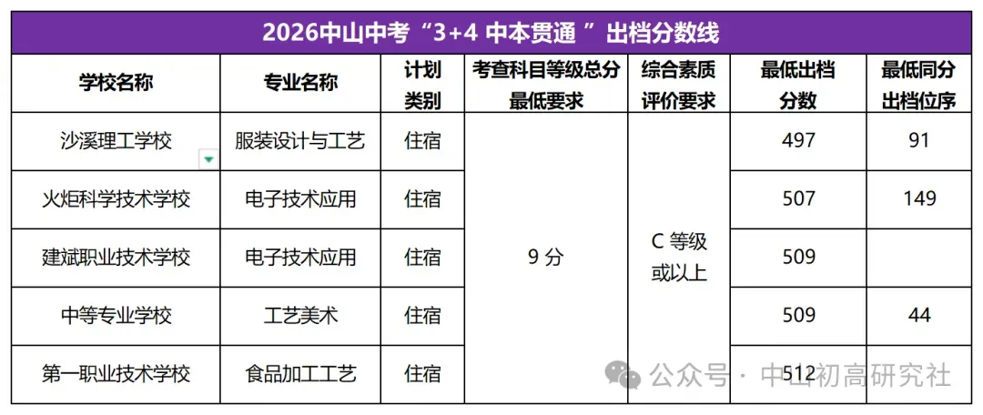 2026-2027中山体育中考模拟测试(第一轮)免费预约开启,报满即止-第80张图片-四季读书网 2026-2027中山体育中考模拟测试(第一轮)免费预约开启,报满即止-第80张图片-四季读书网