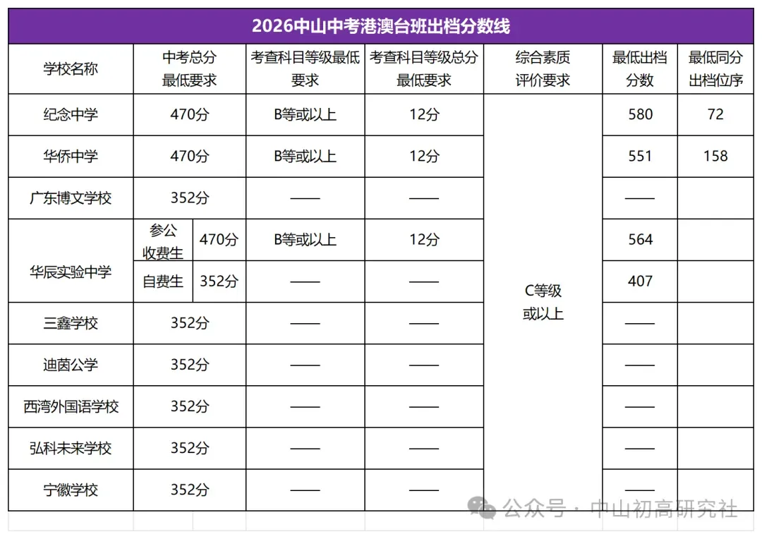 2026-2027中山体育中考模拟测试(第一轮)免费预约开启,报满即止-第81张图片-四季读书网 2026-2027中山体育中考模拟测试(第一轮)免费预约开启,报满即止-第81张图片-四季读书网