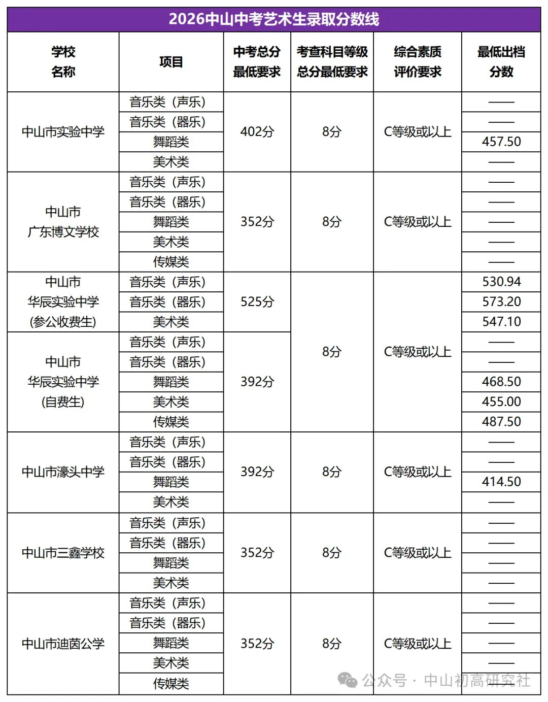 2026-2027中山体育中考模拟测试(第一轮)免费预约开启,报满即止-第82张图片-四季读书网 2026-2027中山体育中考模拟测试(第一轮)免费预约开启,报满即止-第82张图片-四季读书网